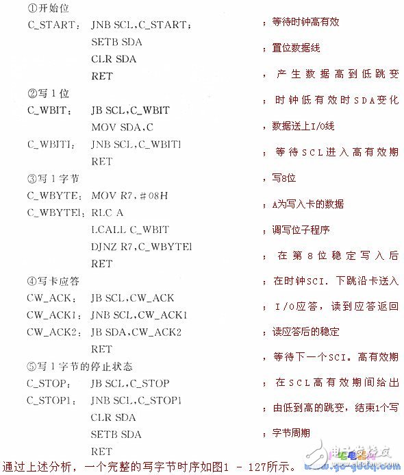 IC卡讀／寫(xiě)器電路設(shè)計(jì)及出程序說(shuō)明