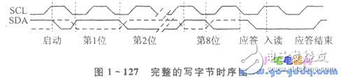IC卡讀／寫(xiě)器電路設(shè)計(jì)及出程序說(shuō)明