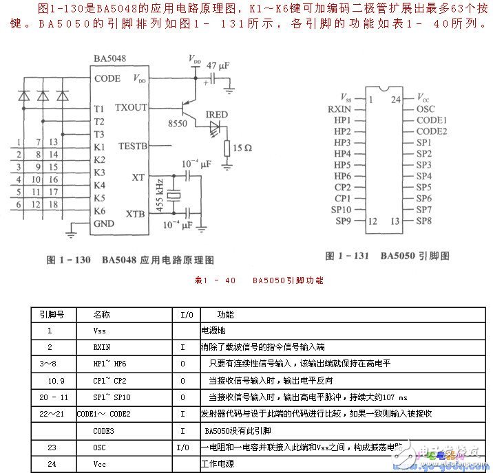 單片機控制系統(tǒng)的紅外線遙控器接口
