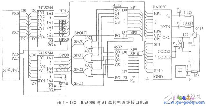 單片機控制系統(tǒng)的紅外線遙控器接口