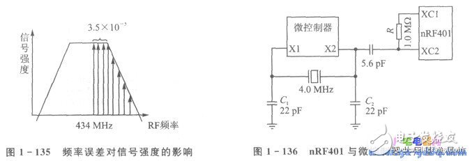 nRFTM系列單片機無線收發(fā)器的應用設計
