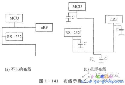 nRFTM系列單片機無線收發(fā)器的應用設計