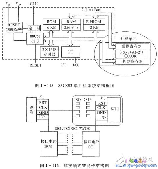 IC簡介 IC卡與單片機的應用