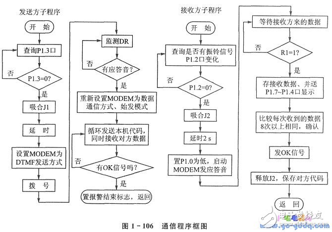 基于MODEM芯片構(gòu)成的單片機自動報警裝置設計
