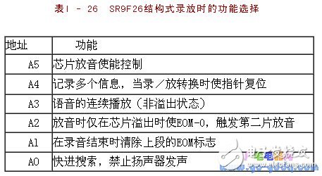 SR9F26芯片的移動(dòng)通信系統(tǒng)中的應(yīng)用分析