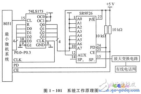 SR9F26芯片的移動(dòng)通信系統(tǒng)中的應(yīng)用分析