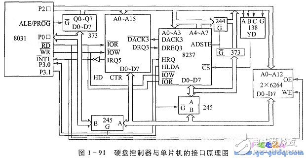 基于51單片機的PC機硬盤驅(qū)動器接口分析
