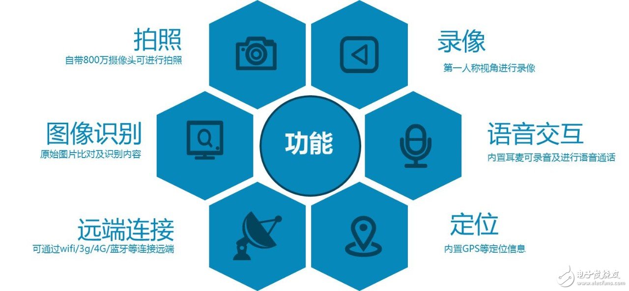 智慧單兵”云平臺，融合三種技術(shù)，這一云平臺究竟為何物