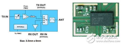 Qorvo的5G RF前端解決方案榮獲GTI大獎(jiǎng)