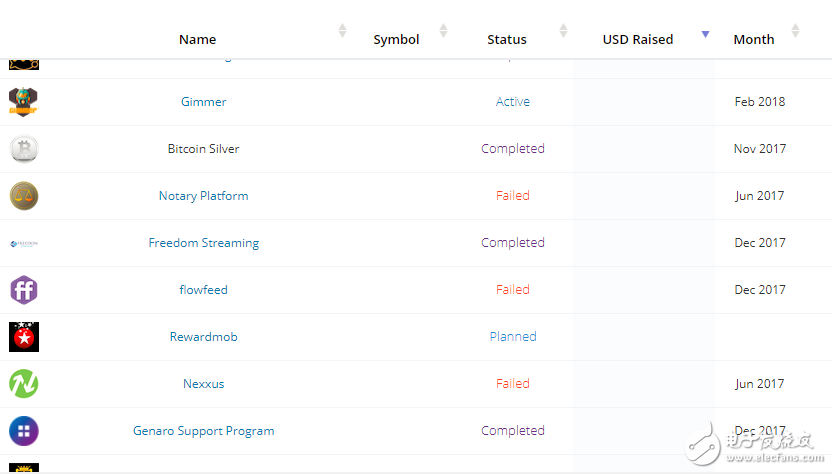 前車之鑒，一夜暴富的夢該醒醒了