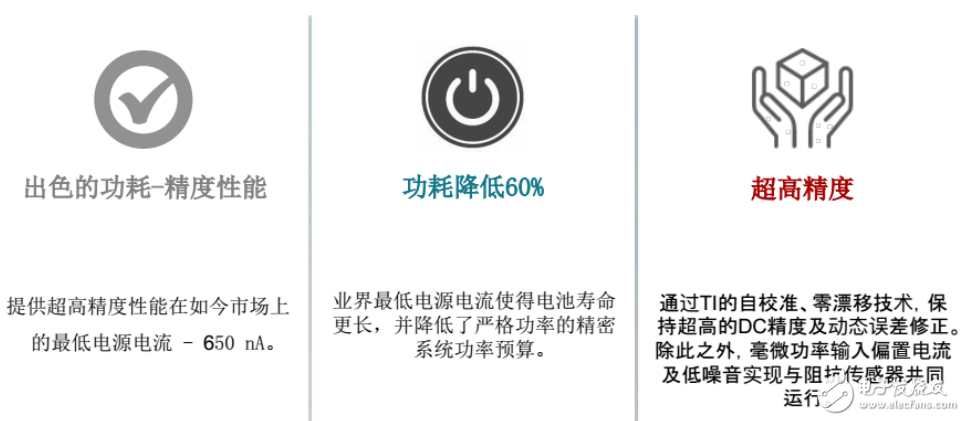 如何正確選型集成運(yùn)放的種類和型號