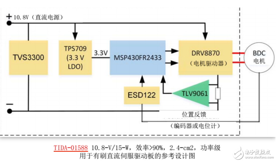 如何正確選型集成運放的種類和型號