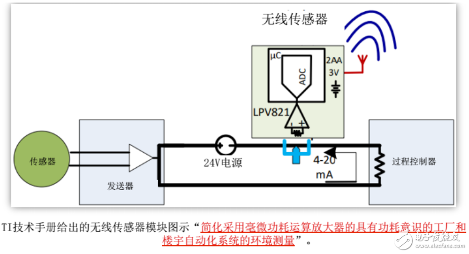 如何正確選型集成運(yùn)放的種類和型號