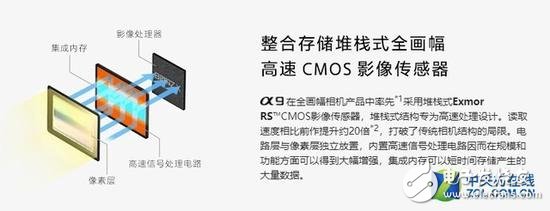 2018年相機(jī)發(fā)展有哪些技術(shù)亮點(diǎn)？從六個(gè)關(guān)鍵詞出發(fā)