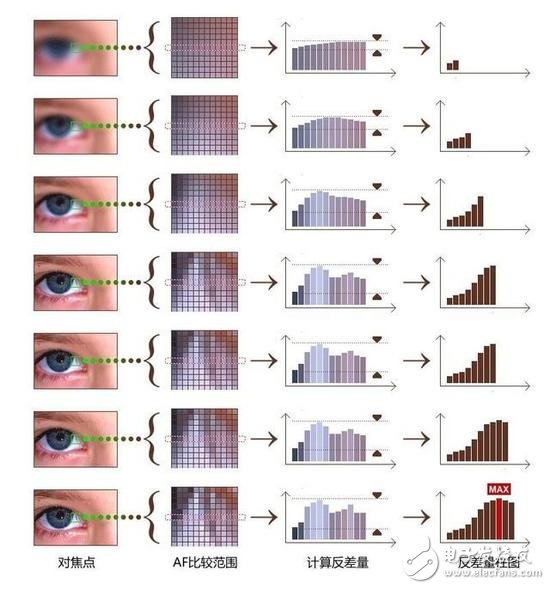 2018年相機(jī)發(fā)展有哪些技術(shù)亮點(diǎn)？從六個(gè)關(guān)鍵詞出發(fā)