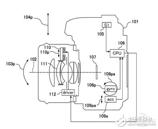 佳能coms傳感器防抖新專(zhuān)利 機(jī)身防抖與鏡頭防抖同時(shí)具備