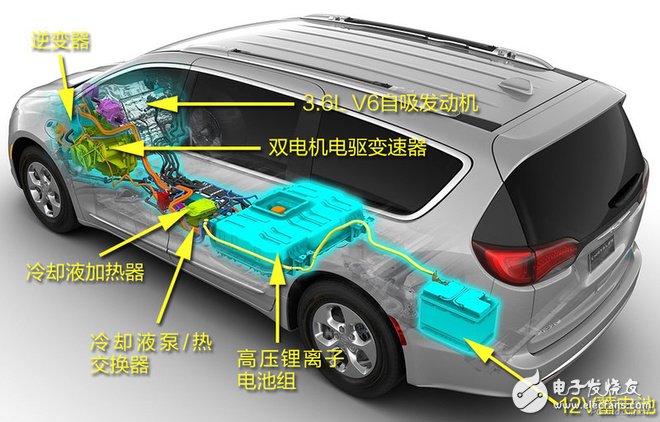 大捷龍插電混動系統(tǒng)技術(shù)全面詳解