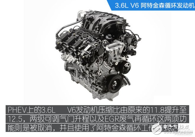 大捷龍插電混動系統(tǒng)技術(shù)全面詳解