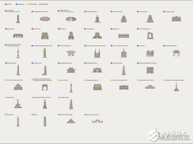 蘋果地圖這么人性化？新增40個中國地標(biāo)建筑 讓你更容易找到路線