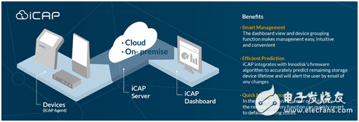 Innodisk發(fā)布全系列工控模組新品，“以軟帶硬”積極搶占市場
