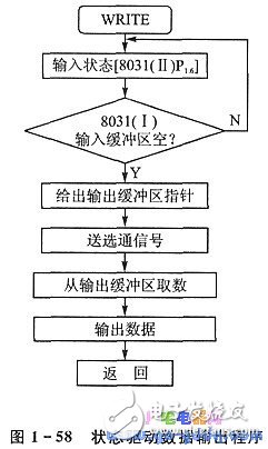 8255A通用并行接口 多單片機處理系統(tǒng)并行通信分析