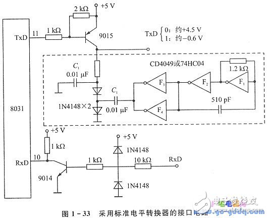 PC機中的串行通信技術(shù)上詳解