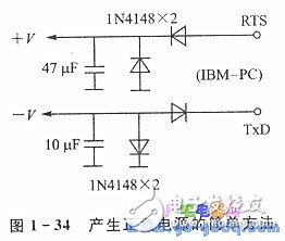 PC機中的串行通信技術(shù)上詳解
