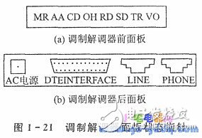 51單片機(jī)串行接口和調(diào)制解調(diào)器的遠(yuǎn)程通信實(shí)現(xiàn)