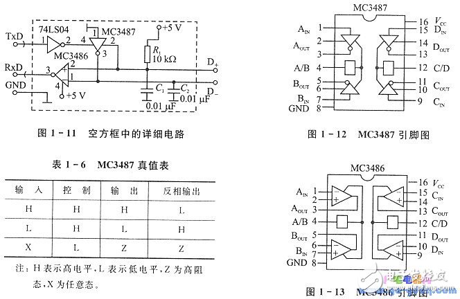 單片機(jī)遠(yuǎn)距離多機(jī)串行通信應(yīng)用