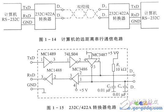 單片機(jī)遠(yuǎn)距離多機(jī)串行通信應(yīng)用
