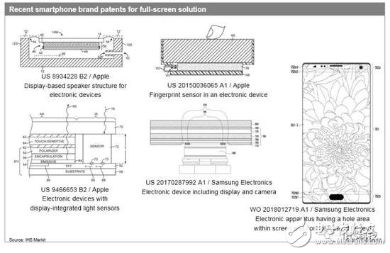 劉海全面屏還能火多久？無(wú)劉海全面屏已研發(fā)成功