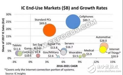低功耗廣域物聯(lián)網(wǎng)的技術(shù)紛爭(zhēng)
