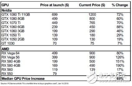 加密挖礦：AMD和英偉達(dá)誰(shuí)是最大的受害者?