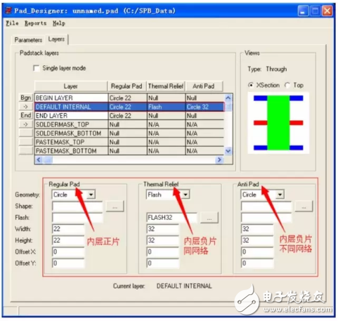 熱焊盤VS反焊盤，硬件工程師不可不知