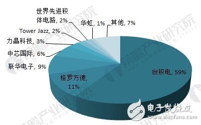 5G芯片成熱寵 芯片助力未來發(fā)展