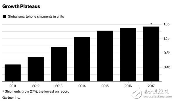 三星s9難以扭轉股價下滑頹勢 累計下跌了18%