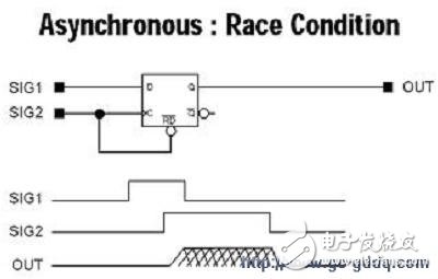亞穩(wěn)態(tài)的定義和在設(shè)計(jì)中的問題分析