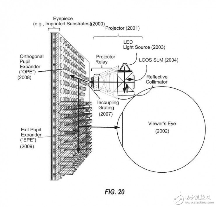 Magic Leap最神秘光學(xué)顯示技術(shù)曝光
