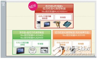 ROHM旗下藍(lán)碧石半導(dǎo)體微控制器入門套件“SK－AD01”開始網(wǎng)售。電容式開關(guān)系統(tǒng)的導(dǎo)入更輕松！