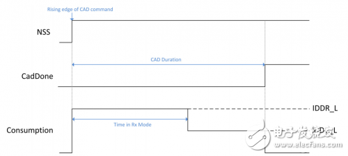 LoRa無(wú)線(xiàn)網(wǎng)的好處_用處
