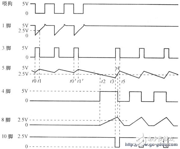 看門(mén)狗電路簡(jiǎn)介（低成本）