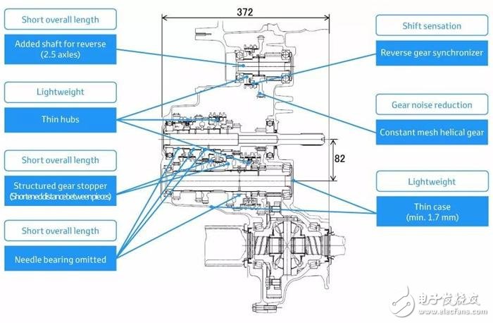 Toyota發(fā)表全新的變速箱、引擎以及四驅系統(tǒng)