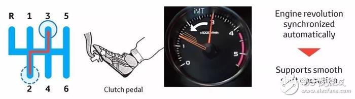 Toyota發(fā)表全新的變速箱、引擎以及四驅系統(tǒng)