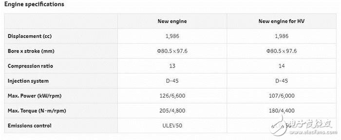 Toyota發(fā)表全新的變速箱、引擎以及四驅系統(tǒng)