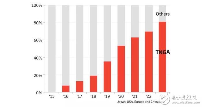 Toyota發(fā)表全新的變速箱、引擎以及四驅(qū)系統(tǒng)