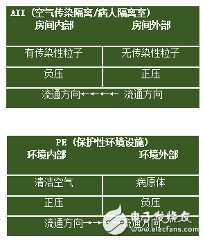 Fluke 985手持式塵埃粒子計數器應用 如何讓粒子“可視化”
