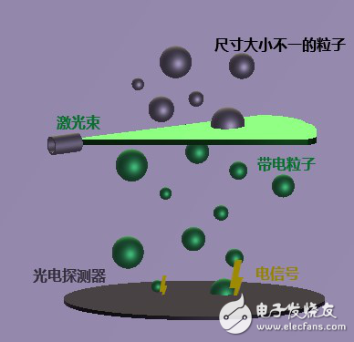 Fluke 985手持式塵埃粒子計數(shù)器應(yīng)用 如何讓粒子“可視化”