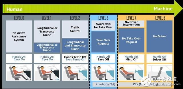 自動(dòng)駕駛商業(yè)化中國(guó)會(huì)領(lǐng)先美國(guó)的原因探析