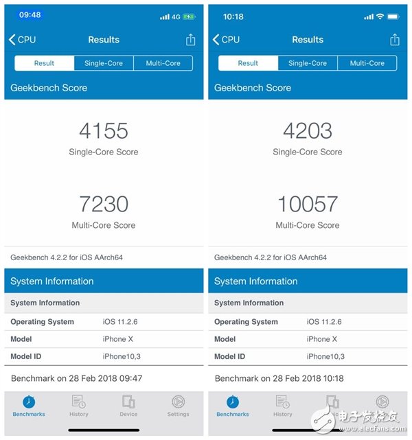 蘋果又搞鬼？iPhone X用發(fā)燙后狂降頻：性能跌到3成