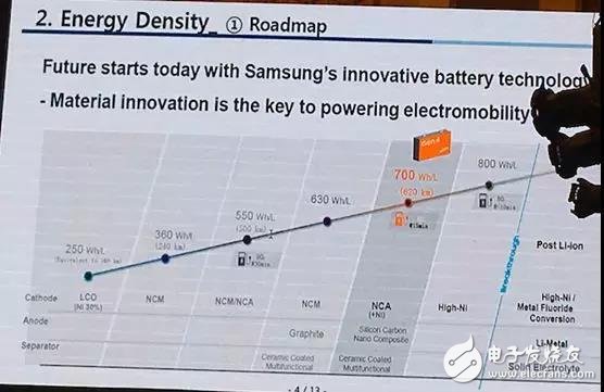 12個標(biāo)準(zhǔn)評估鋰離子電池主流玩家全球排行榜出爐